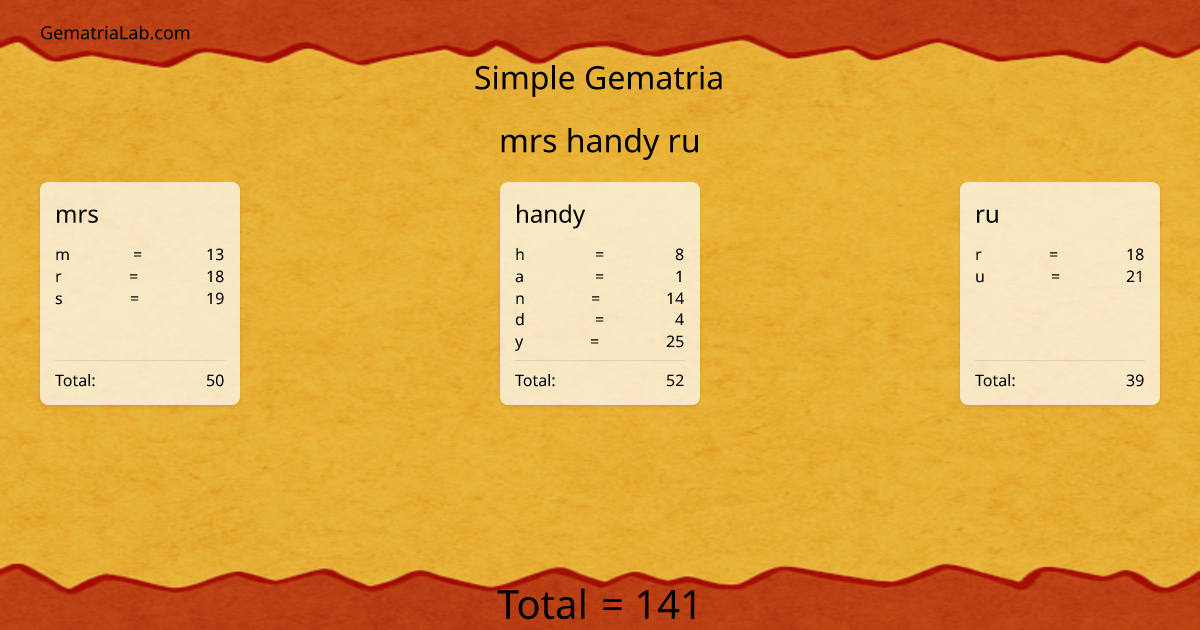 mrs handy ru in simple Gematria